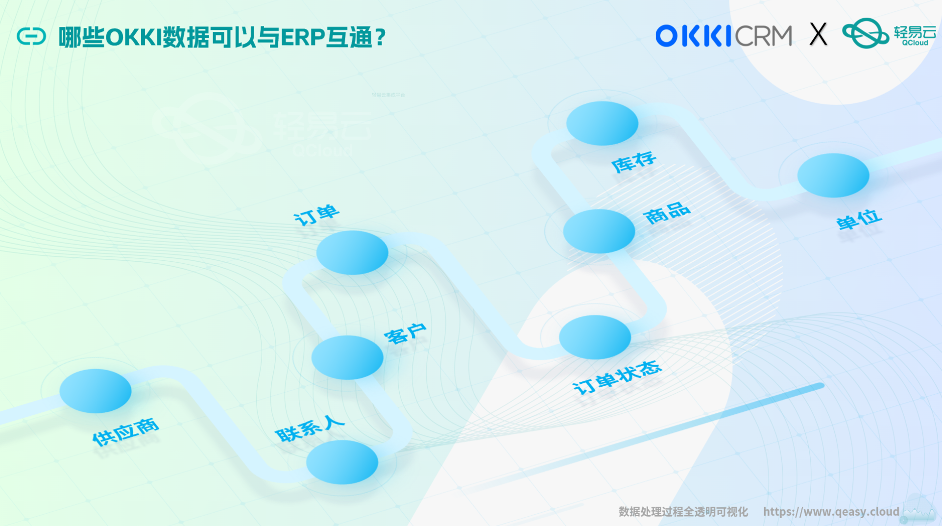 小满CRM与各种ERP对接