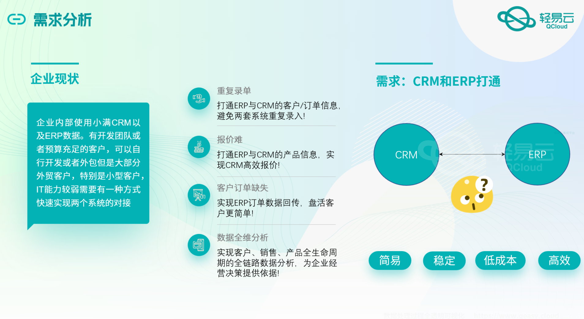 满OKKI CRM与各种金蝶、用友等ERP系统的一键集成对接