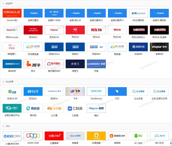 轻易云集成平台以其强大的集成能力，支持与金蝶、用友、旺店通、聚水潭、MES、WMS、OA等500+主流系统一键对接，实现数据的无缝流动和业务流程的高效协同。