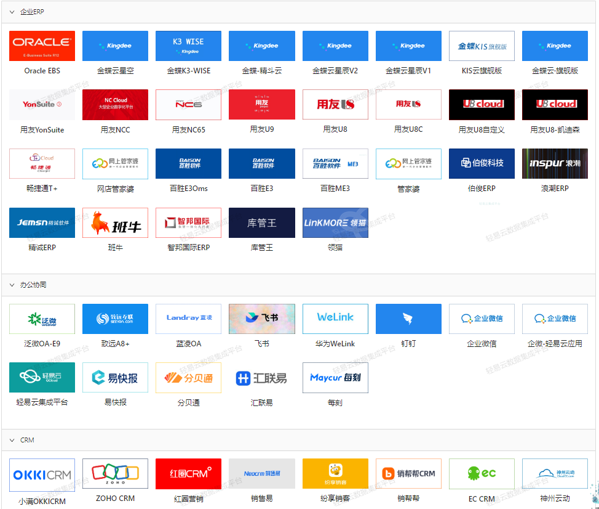 轻易云集成平台以其强大的集成能力，支持与金蝶、用友、旺店通、聚水潭等500+主流系统一键对接，实现数据的无缝流动和业务流程的高效协同。