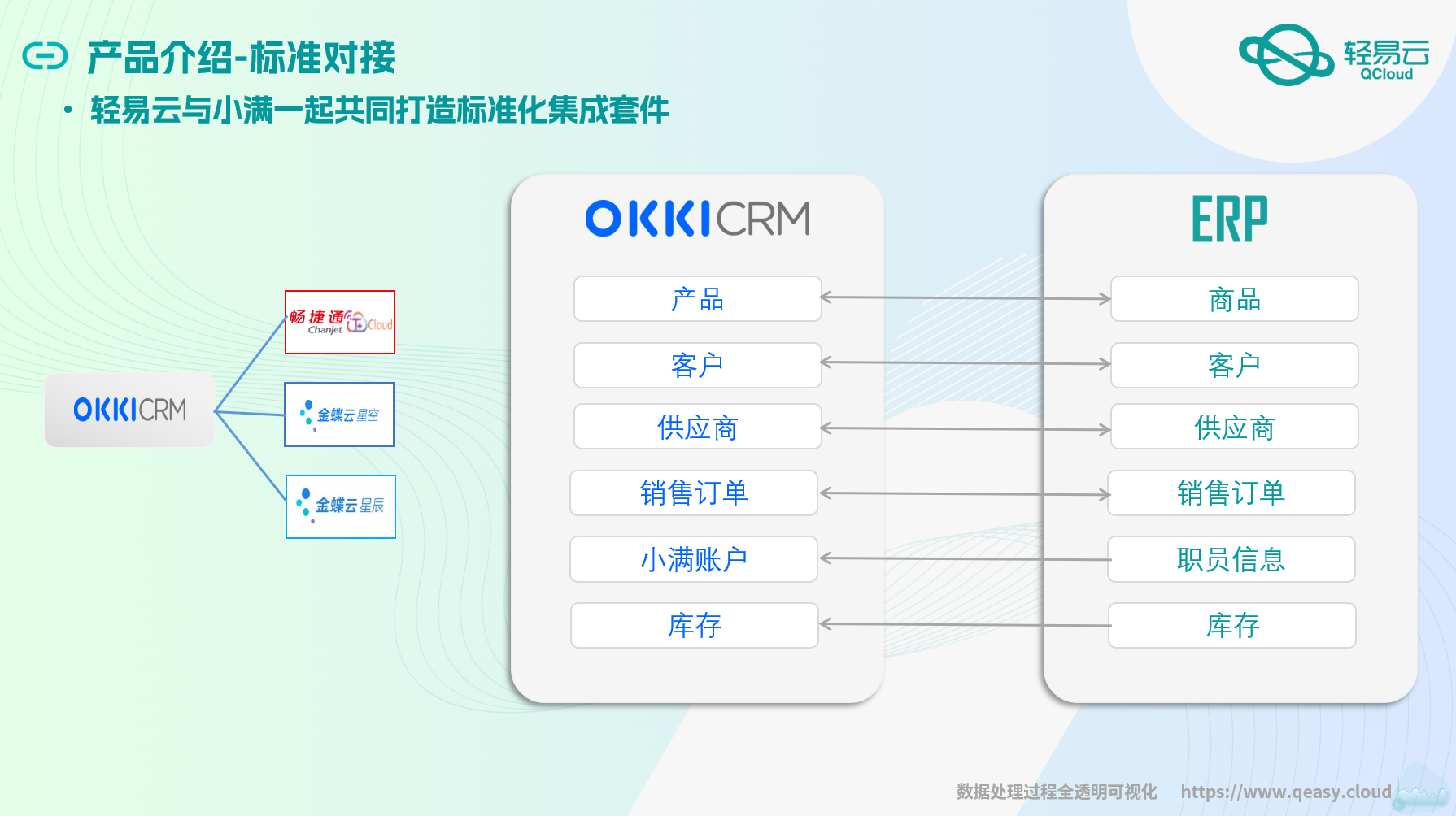 小满OKKI CRM与金蝶、用友ERP系统的集成