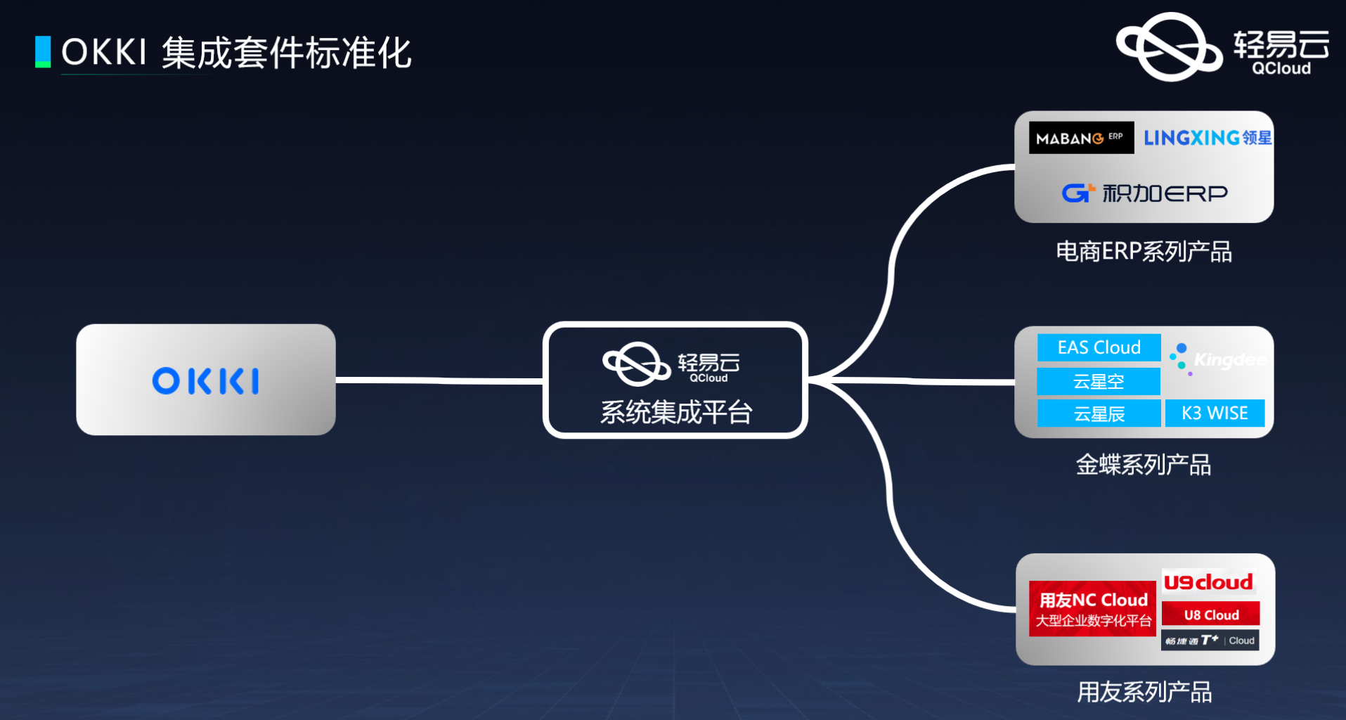 小满OKKI CRM与主流ERP全部对接