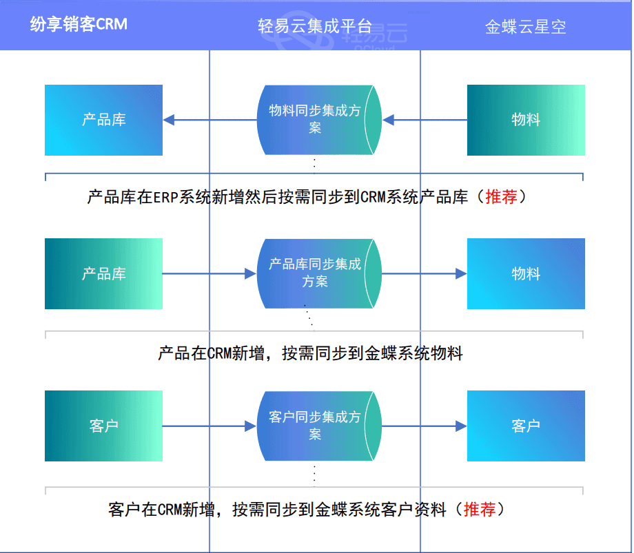 系统架构图