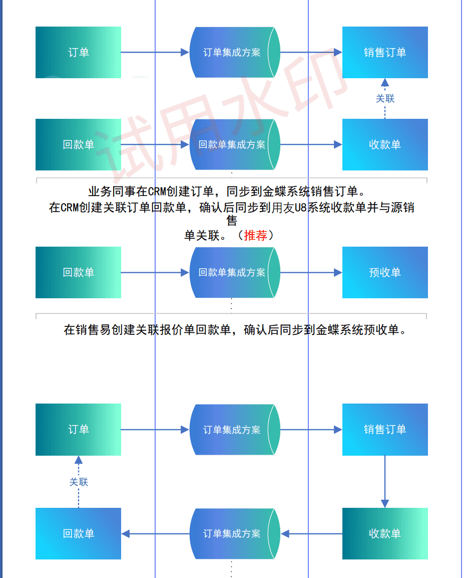 数据流示意图