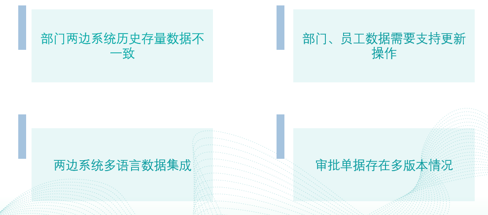 集成架构图