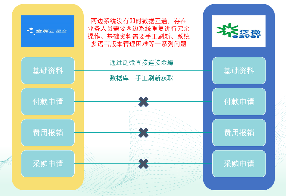 数据流程图