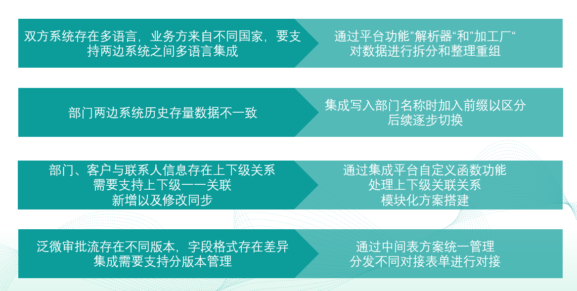 系统拓扑图