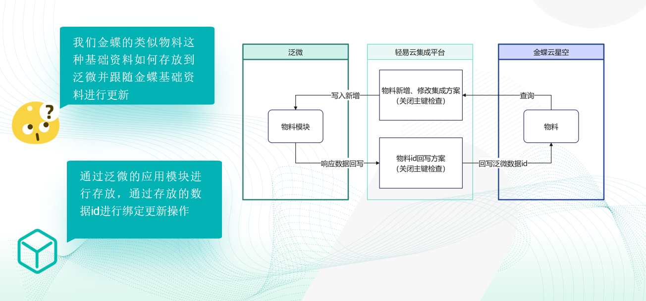 解决方案架构