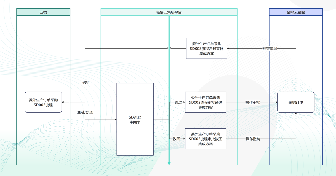 实施效果对比