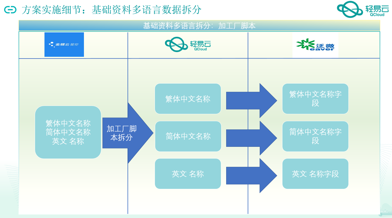 系统监控界面
