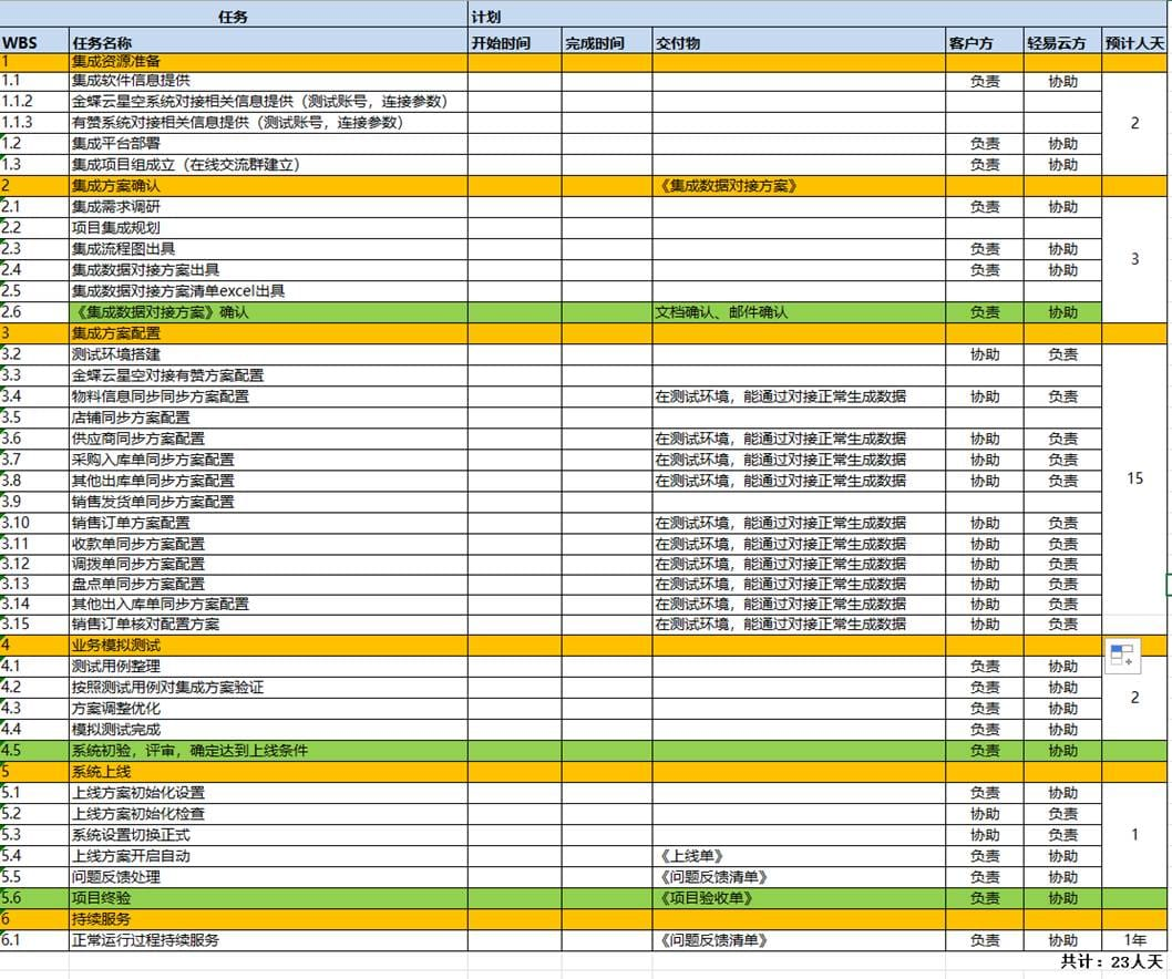 平台建设示意图
