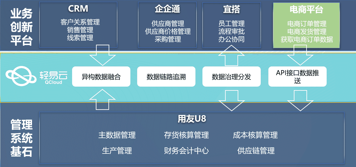 数据流示意图
