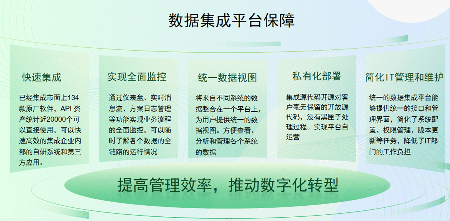 价值实现图