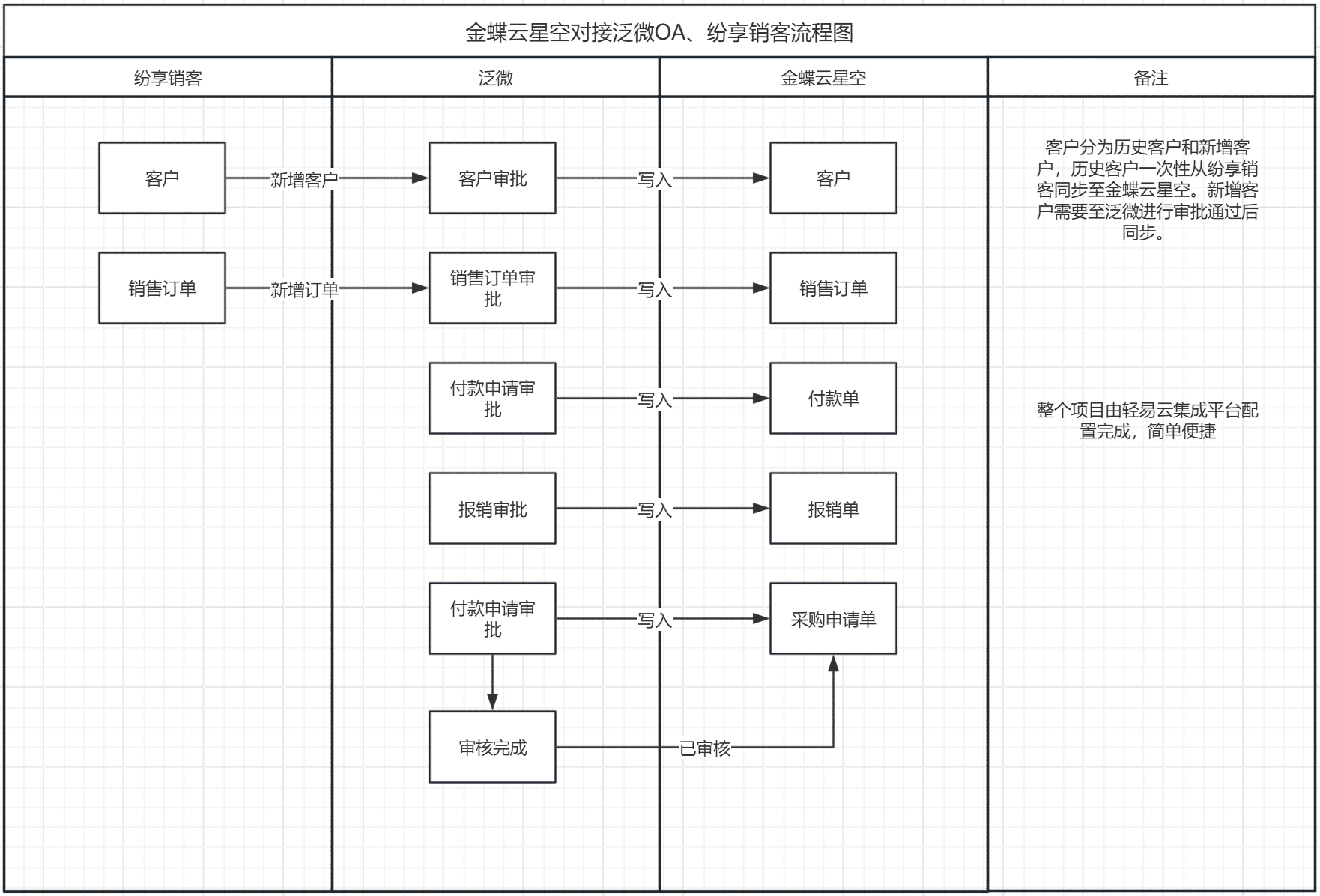 订单流转示意图