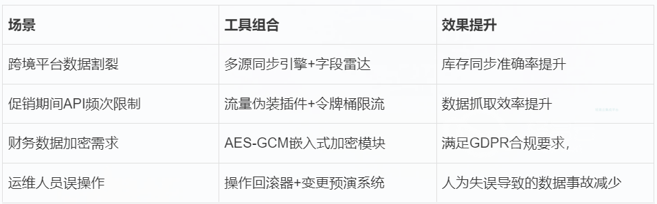 效能验证案例