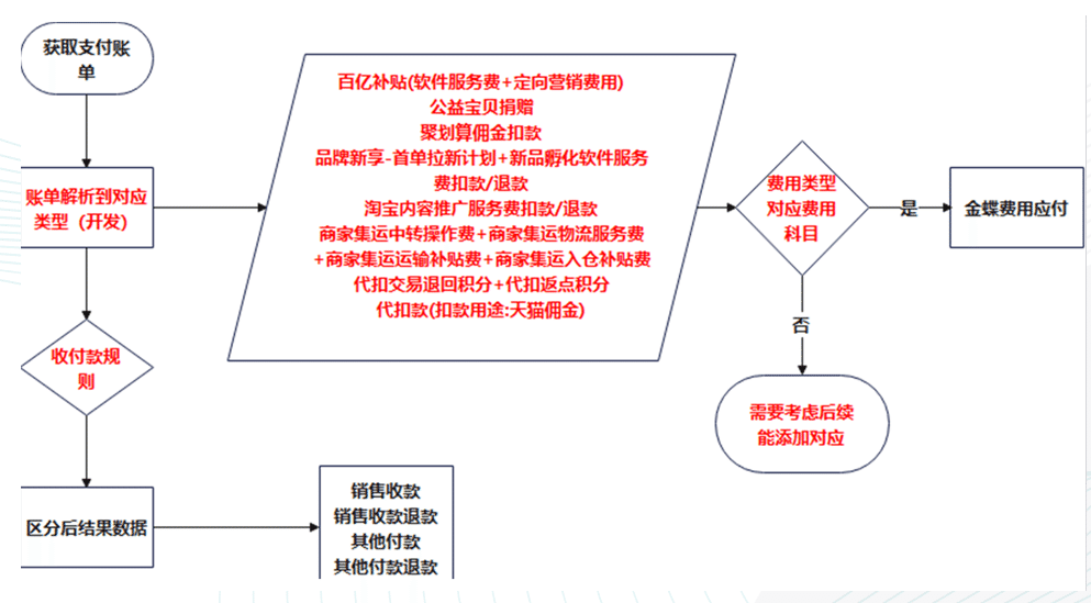 技术架构图
