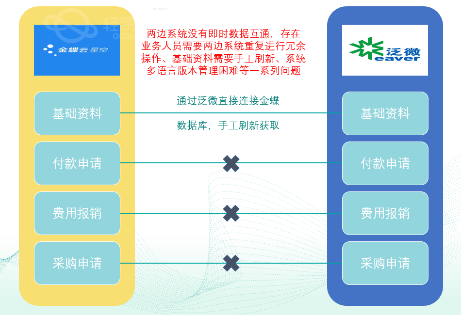字段映射示意图