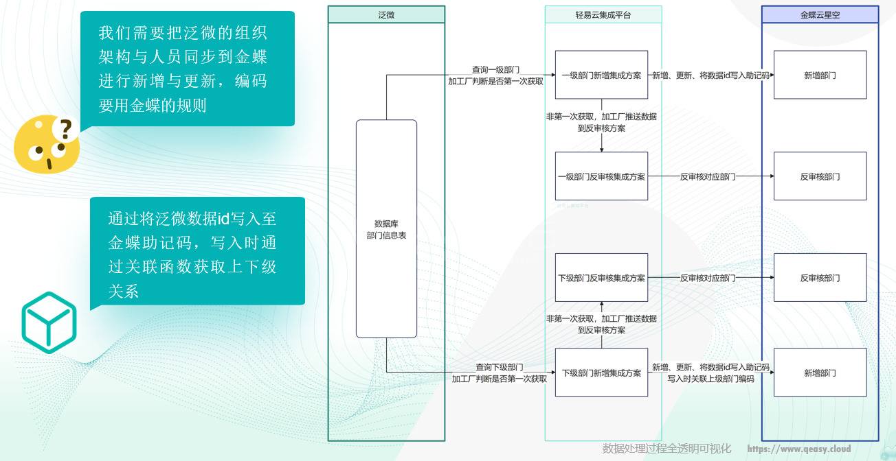 流程优化方案