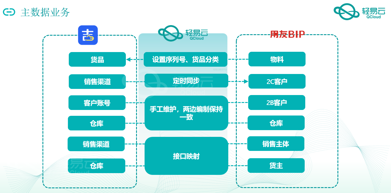 数据字段对比