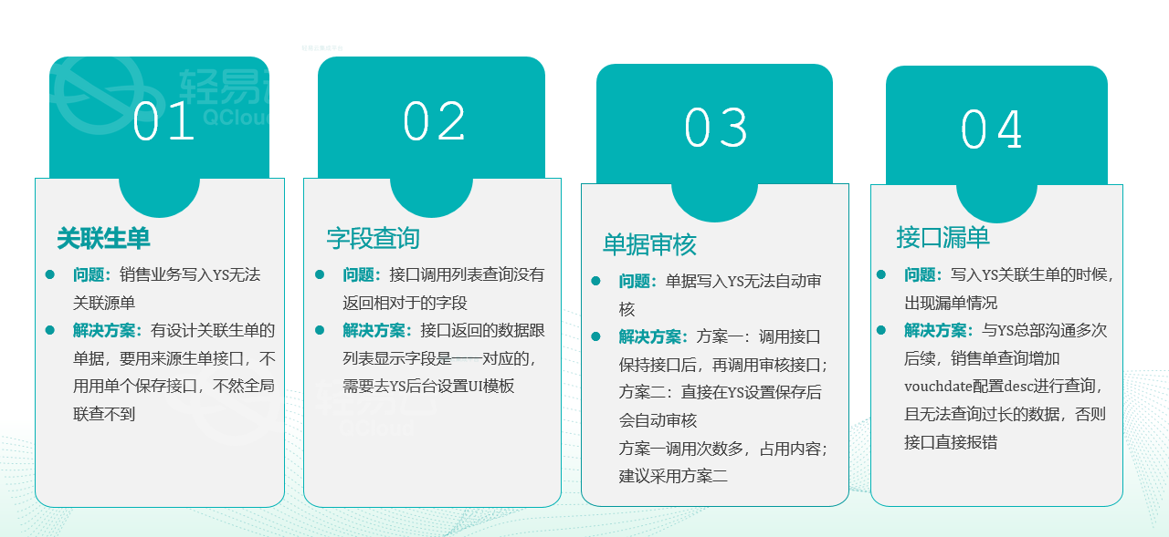 系统架构图