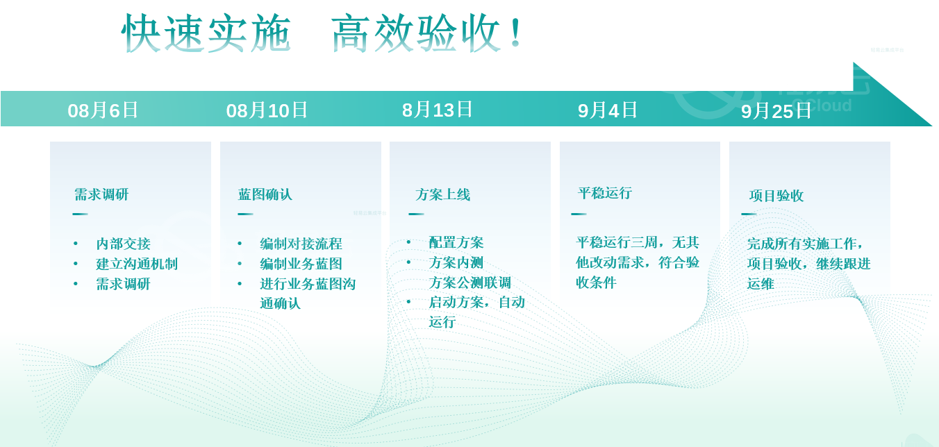 系统监控视图