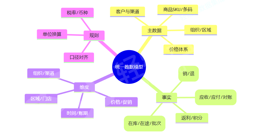 轻易云数据集成平台可视化