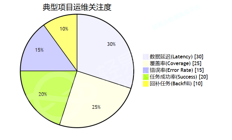 轻易云数据集成平台可视化