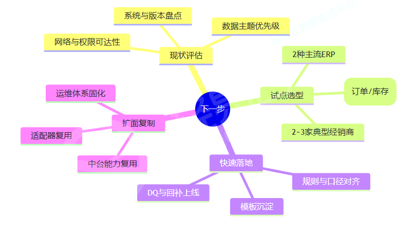 轻易云数据集成平台可视化