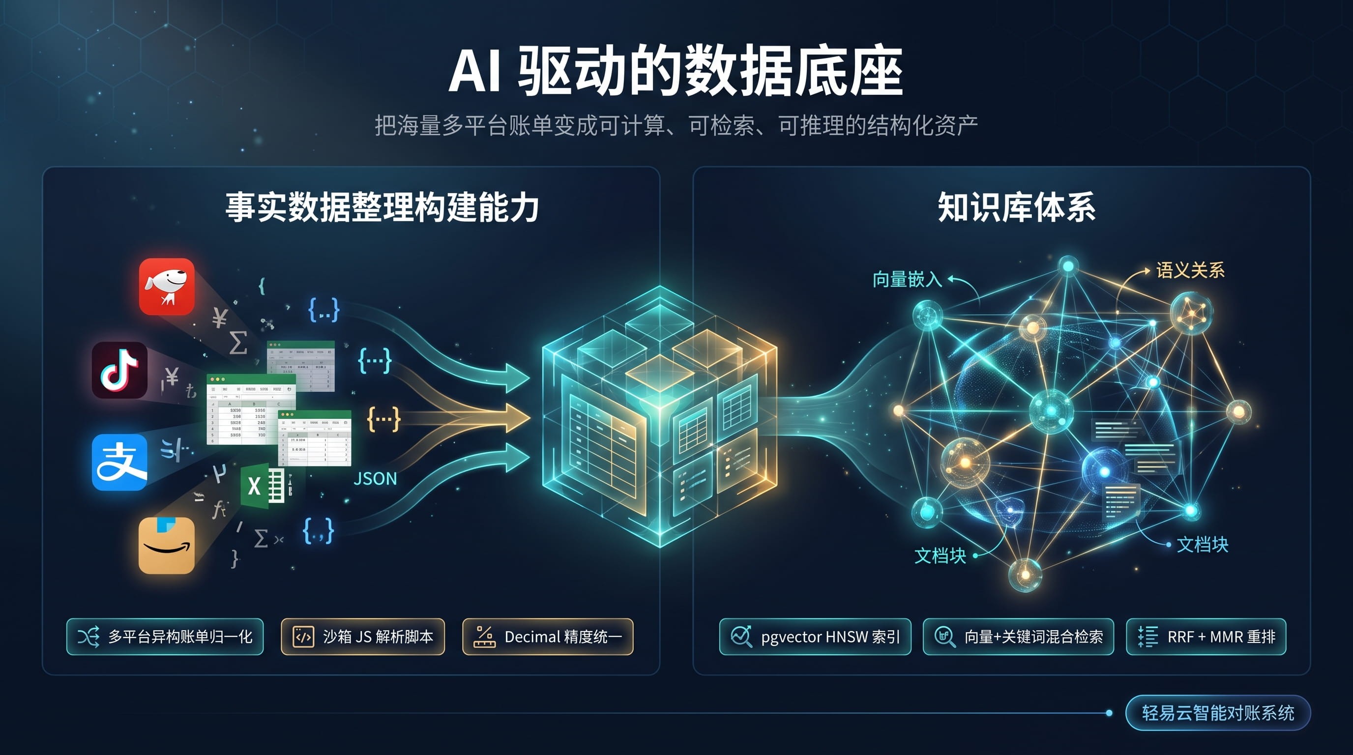 Qeasy intelligent reconciliation platform — the AI-driven data foundation