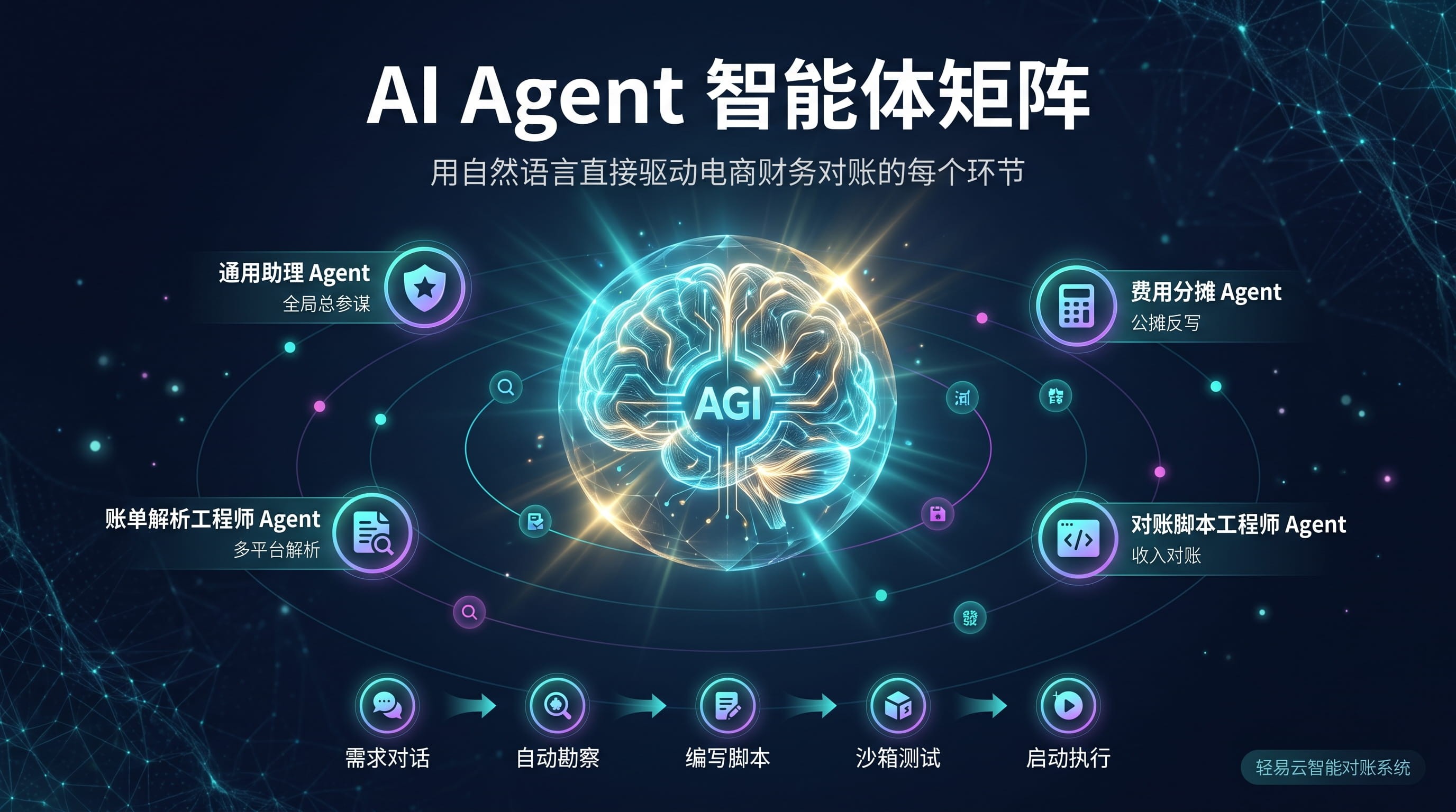 Qeasy intelligent reconciliation platform — the AI Agent matrix