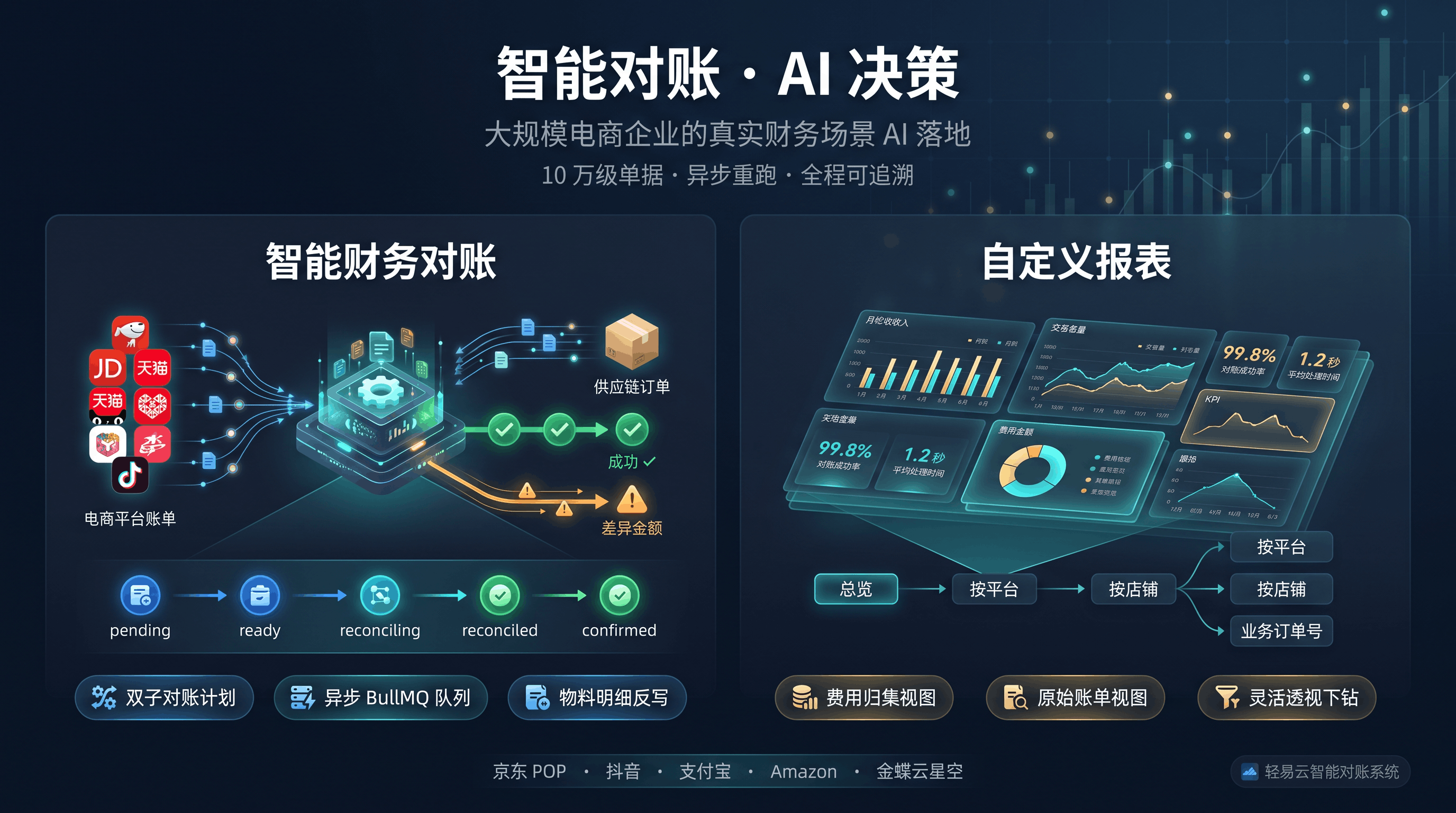 Qeasy intelligent reconciliation platform — smart reconciliation with AI decisions