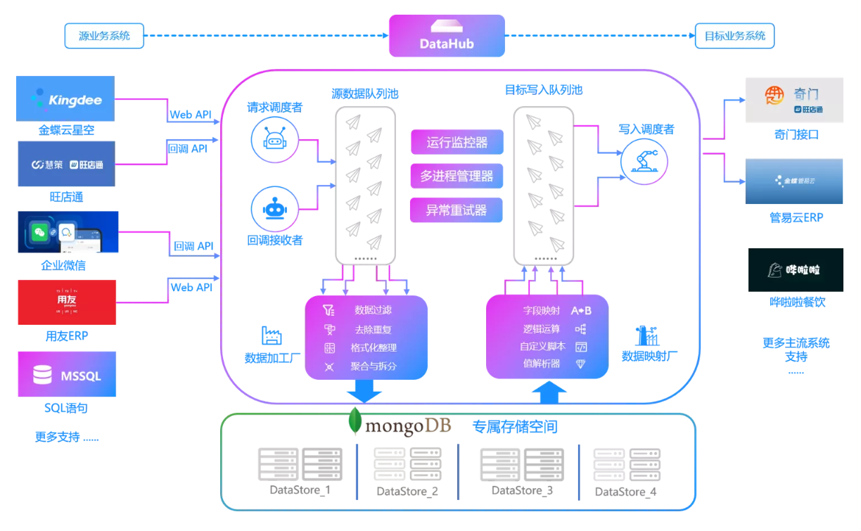 打通企业微信数据接口