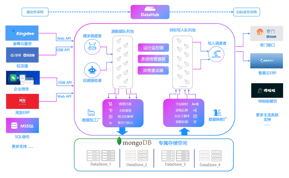 钉钉与CRM系统接口开发配置