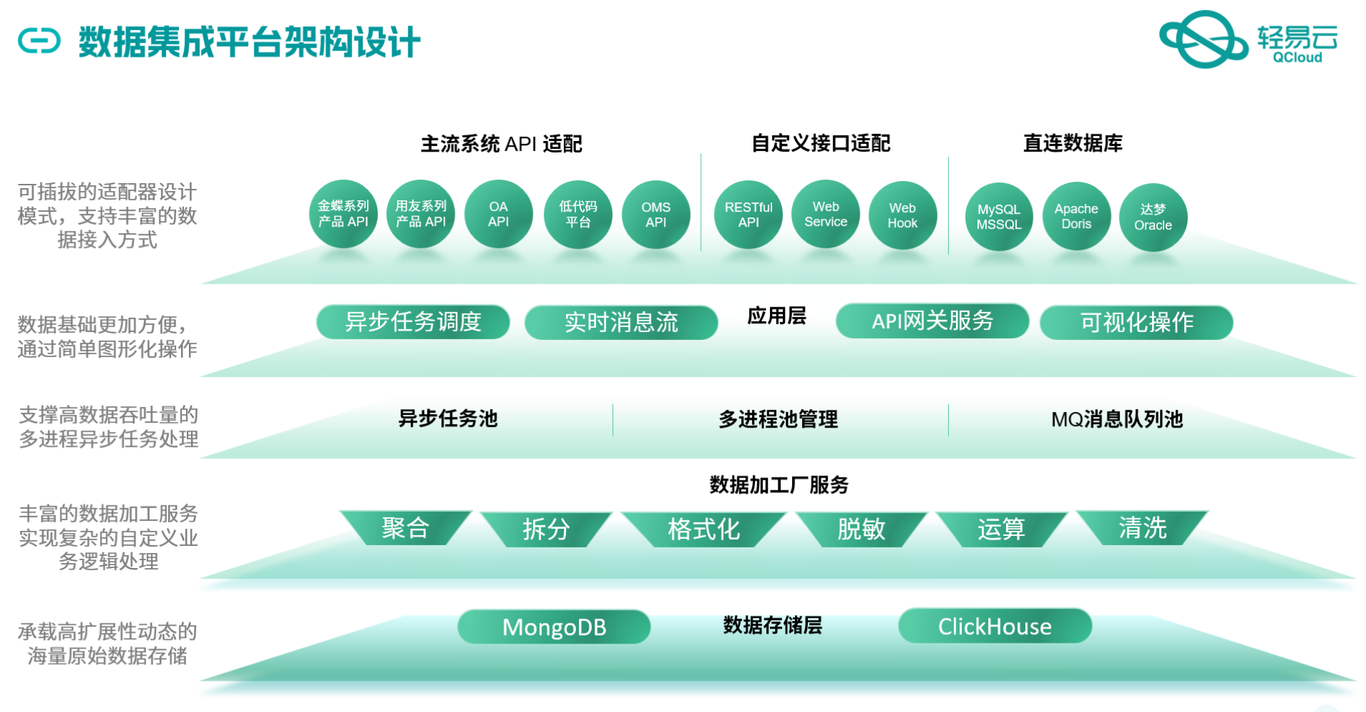 打通钉钉数据接口