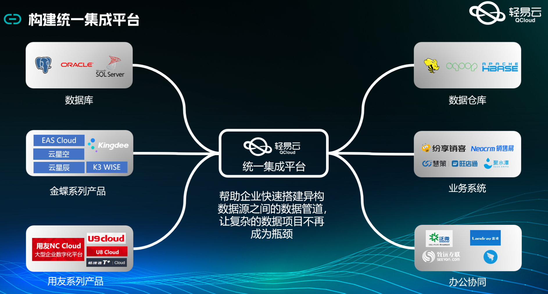 轻易云数据集成平台金蝶集成接口配置